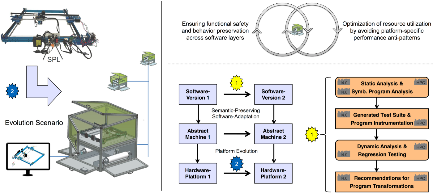 PPD Workflow