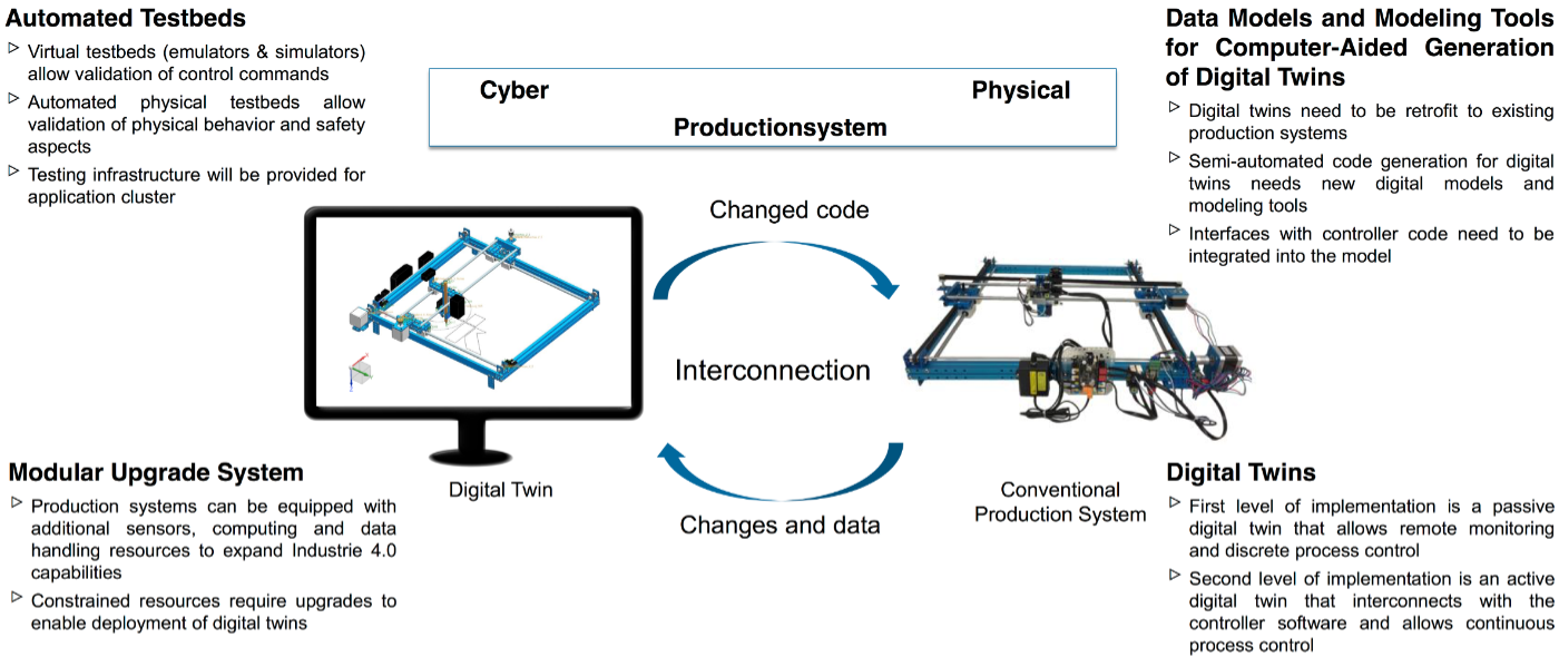 PPQ Workflow